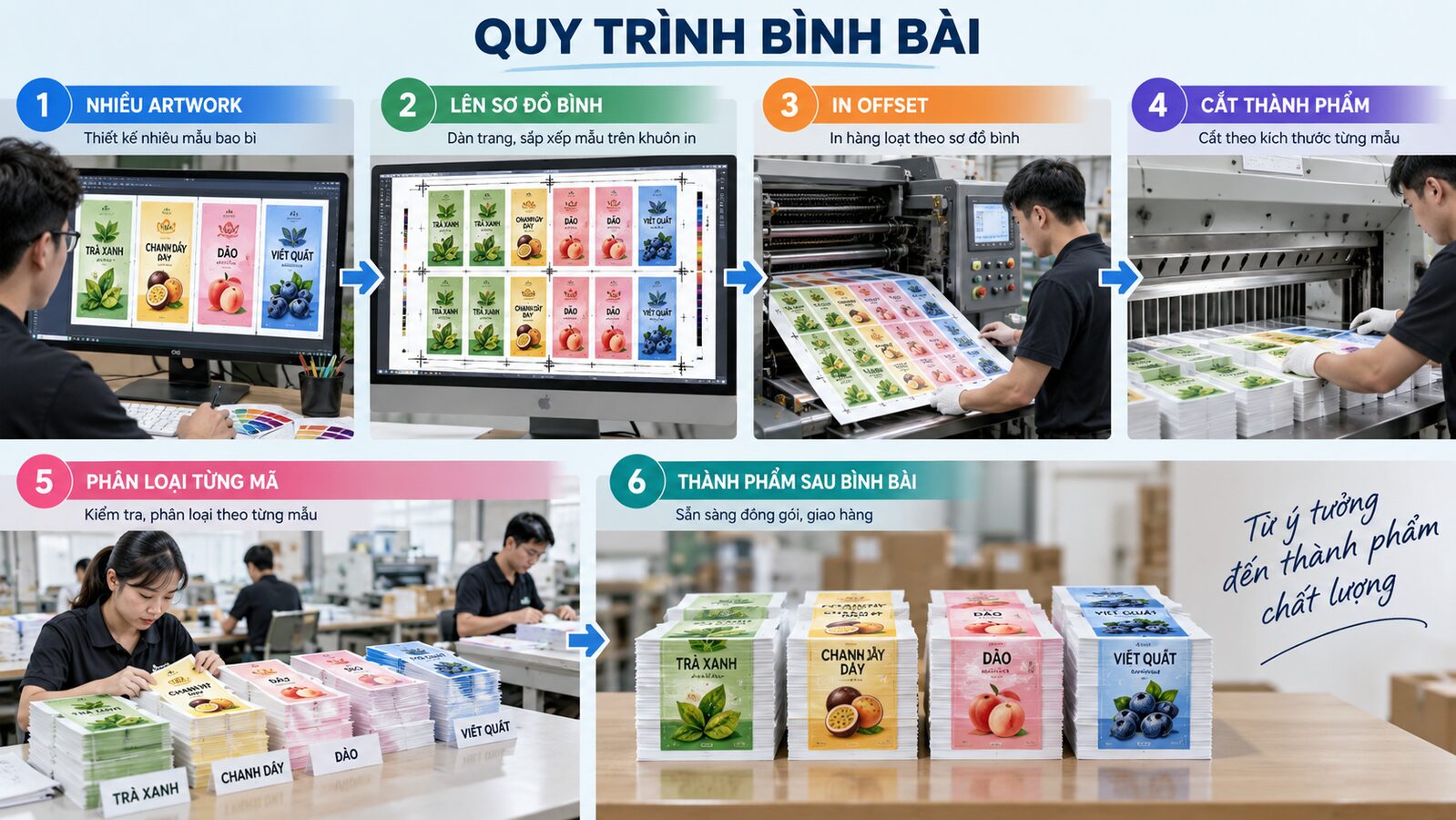 Ghép bài in offset có thật sự rẻ? Lợi ích và rủi ro cần biết 3 Minh họa các bước bình và ghép bài offset