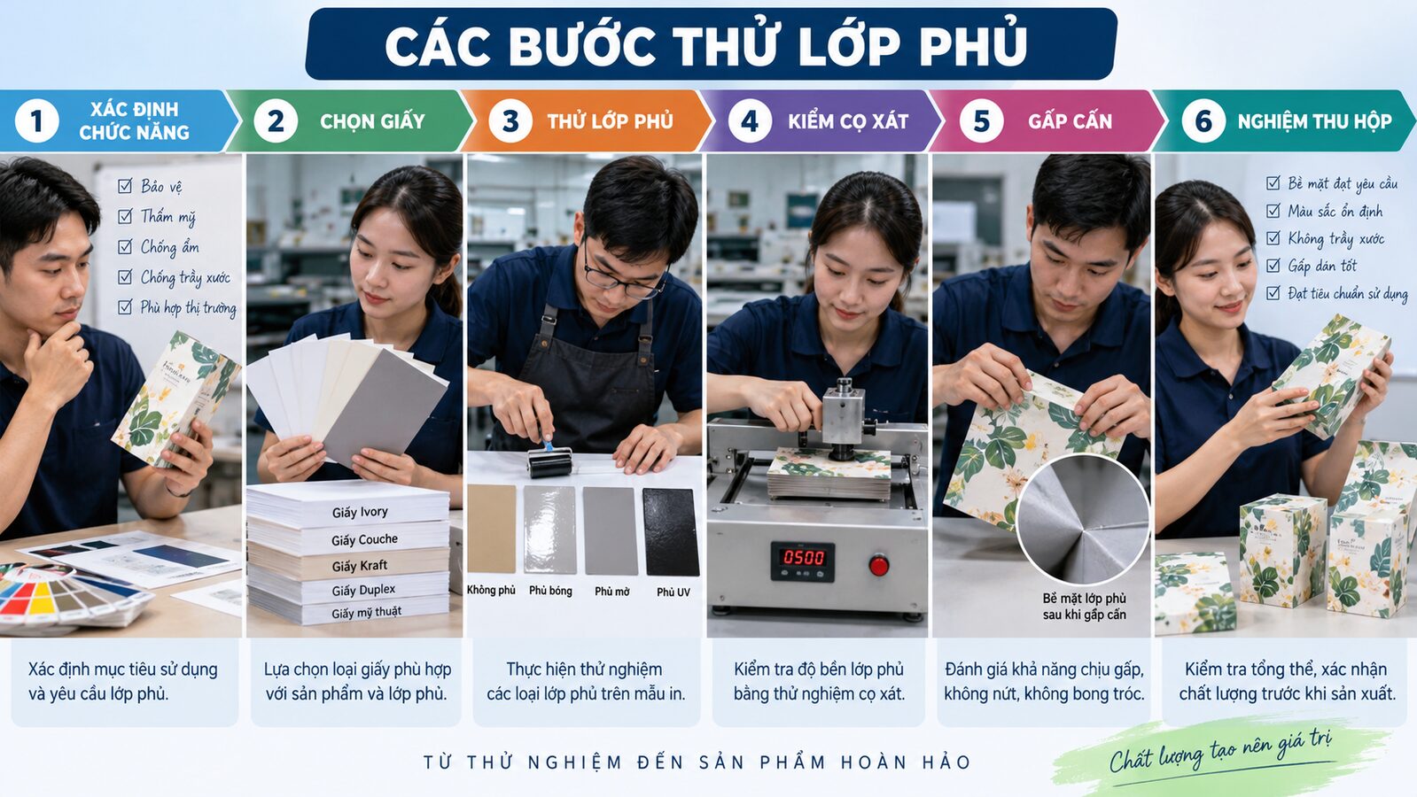 Minh họa các bước thử lớp phủ bao bì giấy