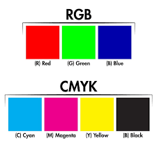 Tại sao khi thiết kế bản in lại sử dụng hệ màu CMYK mà không phải là RBG?