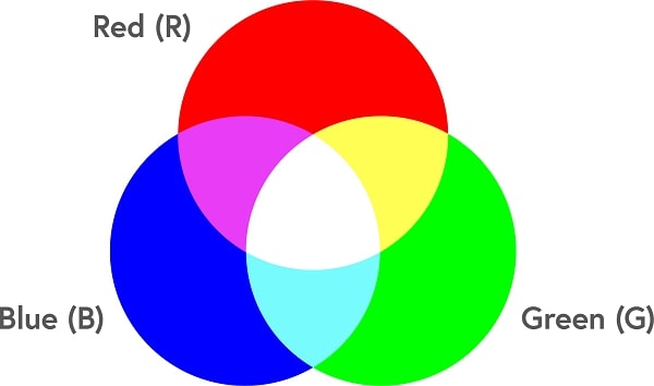 Những điều cần biết về hệ màu RGB