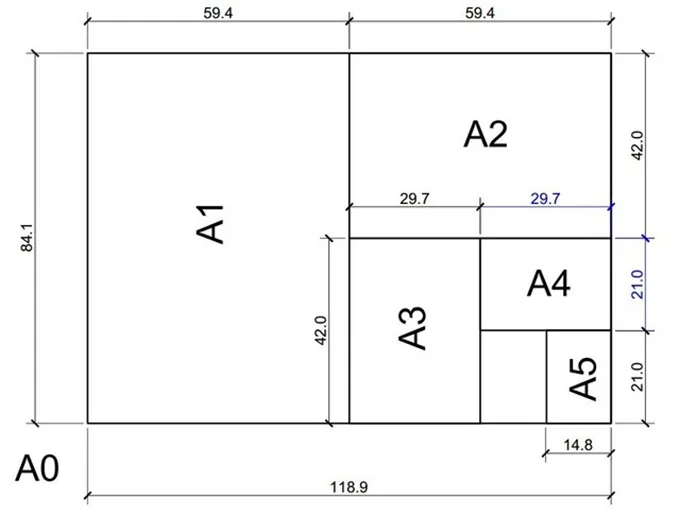 So sánh các kích thước sách phổ biến