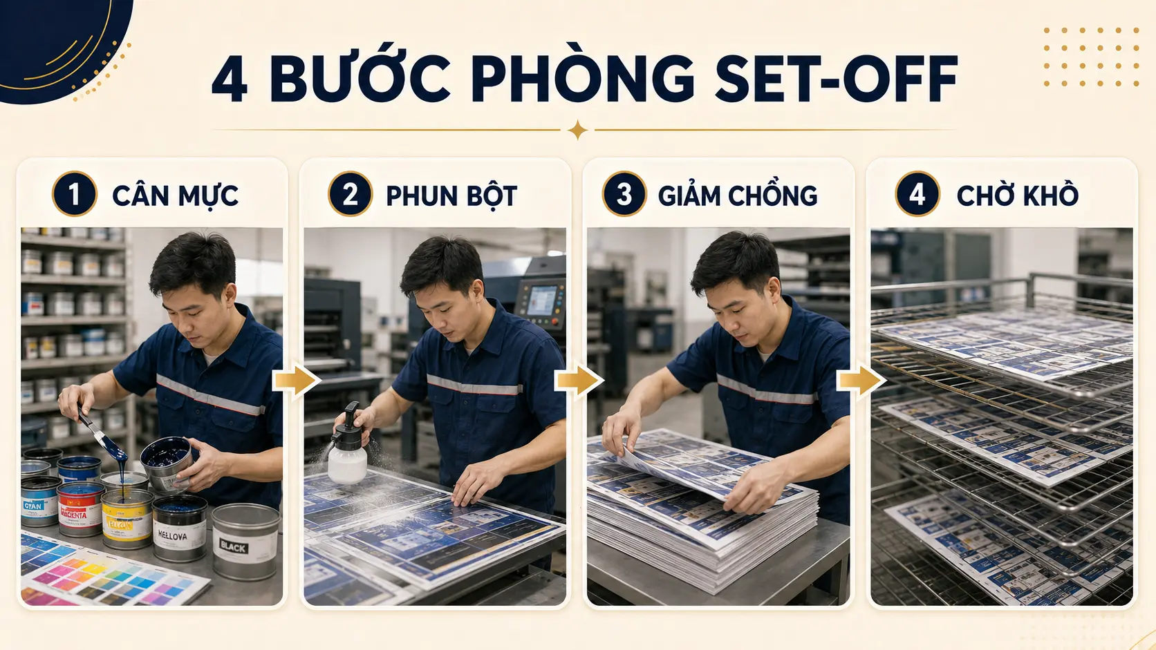 Set-off là gì? Vì sao mực dính sang mặt sau và cách phòng tránh 3 Quy trình phòng set-off từ file đến bàn ra máy offset