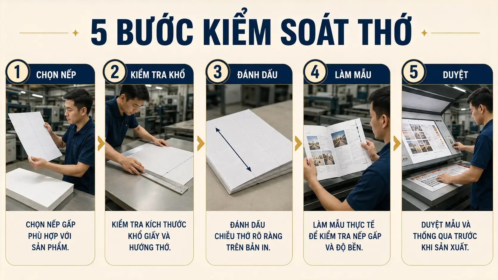 Hướng thớ giấy là gì? Ảnh hưởng đến gấp, cấn và đóng gáy 3 Quy trình kiểm soát hướng thớ giấy trước khi sản xuất