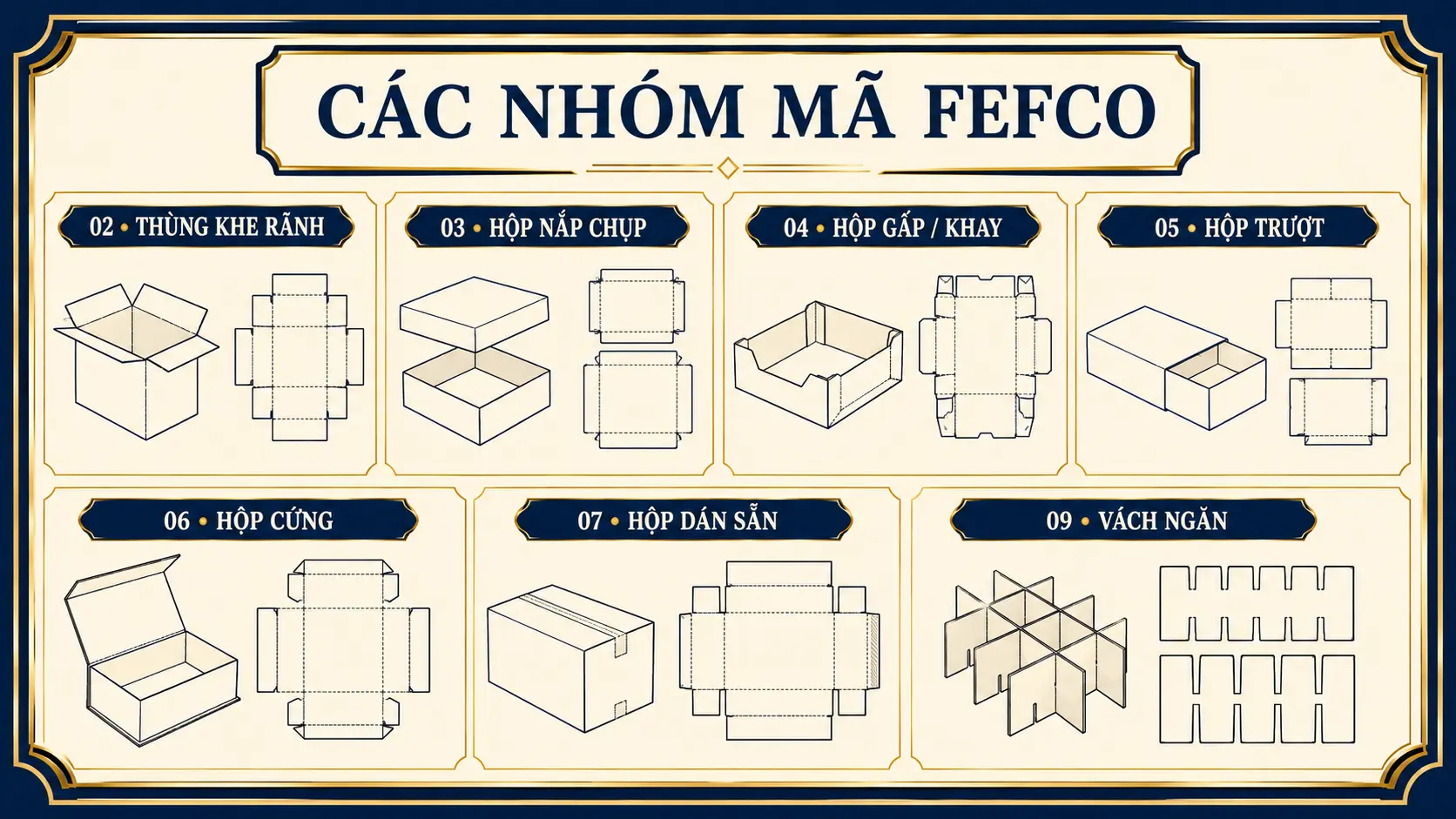 Các nhóm mã FEFCO phổ biến của bao bì carton