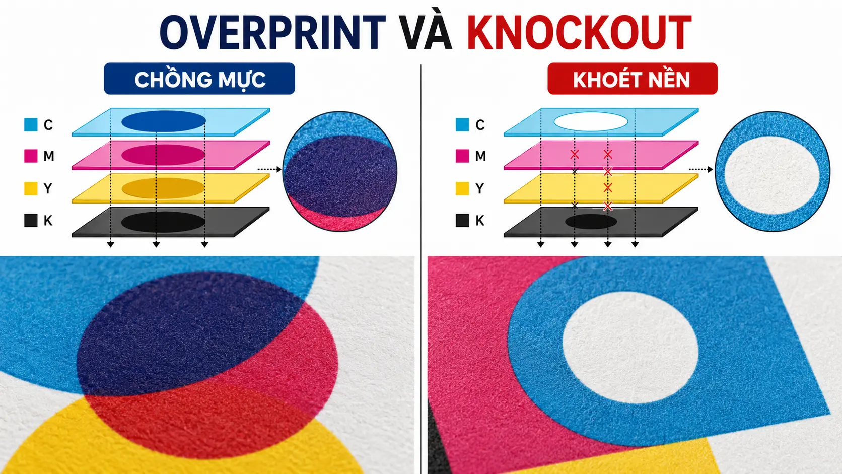 Overprint là gì? Cách kiểm tra lỗi mất chữ và sai màu trước khi in 1 So sánh Overprint và Knockout trong in ấn