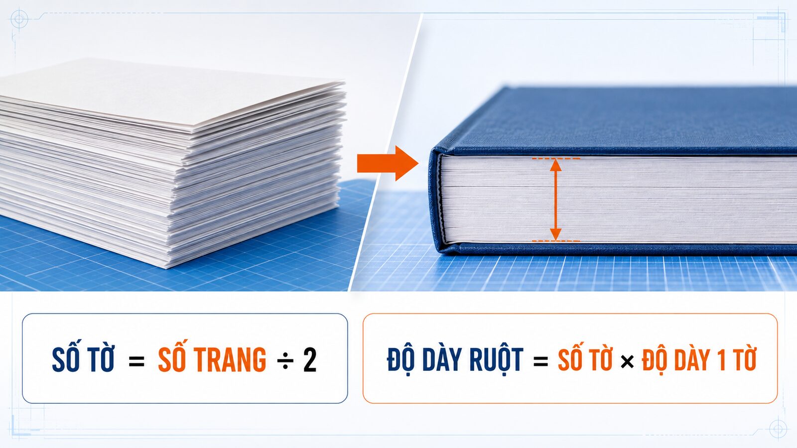 Công thức số tờ và độ dày ruột sách