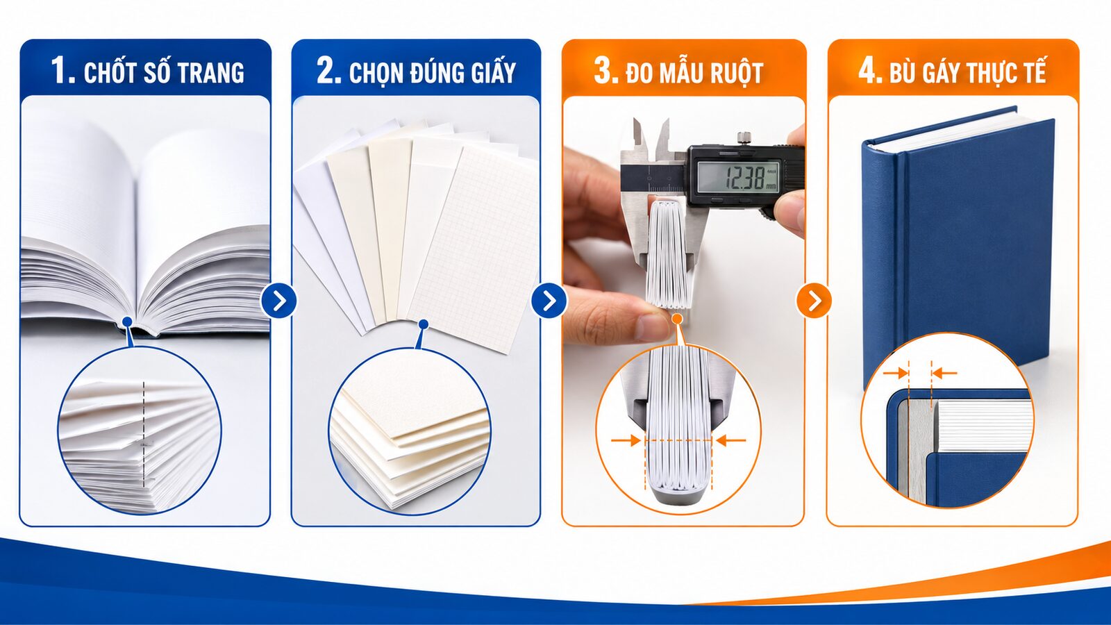 Quy trình bốn bước tính bulk giấy và độ dày gáy sách