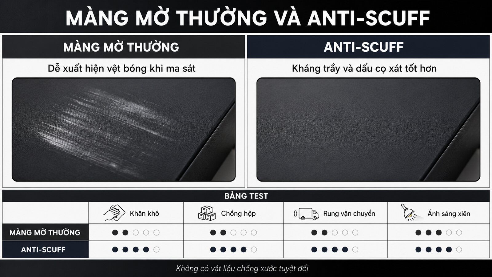 Màng anti-scuff: Giải pháp chống trầy cho bao bì màu đậm 3 Bốn bước kiểm tra độ bền màng chống trầy anti-scuff