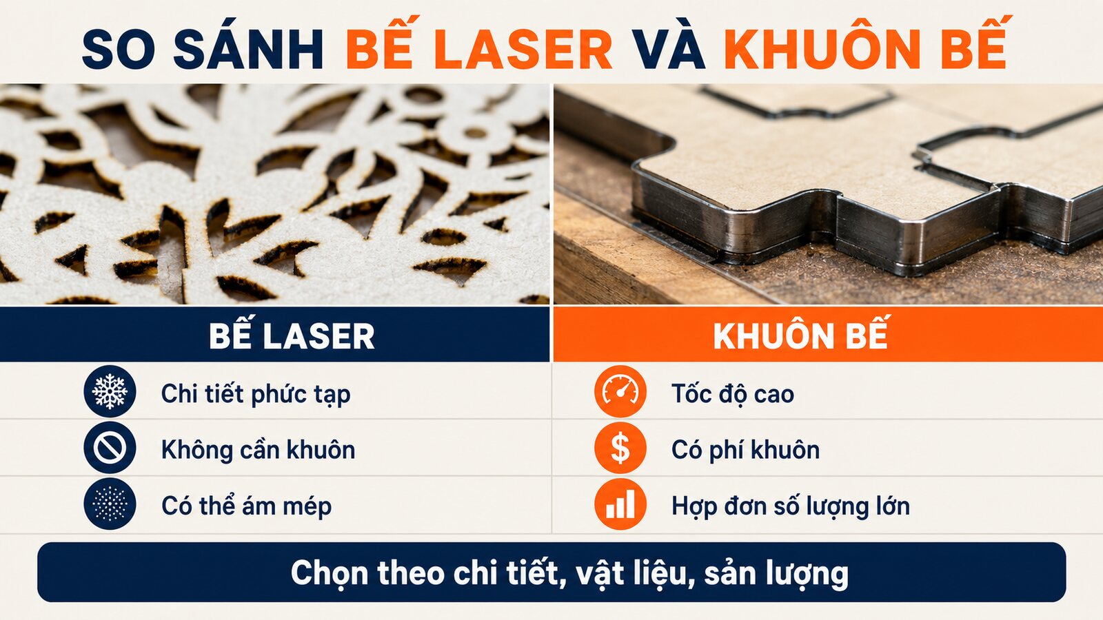 Bế laser hay khuôn bế: So sánh độ tinh xảo và chi phí 2 Bảng so sánh chi tiết bế laser và khuôn bế