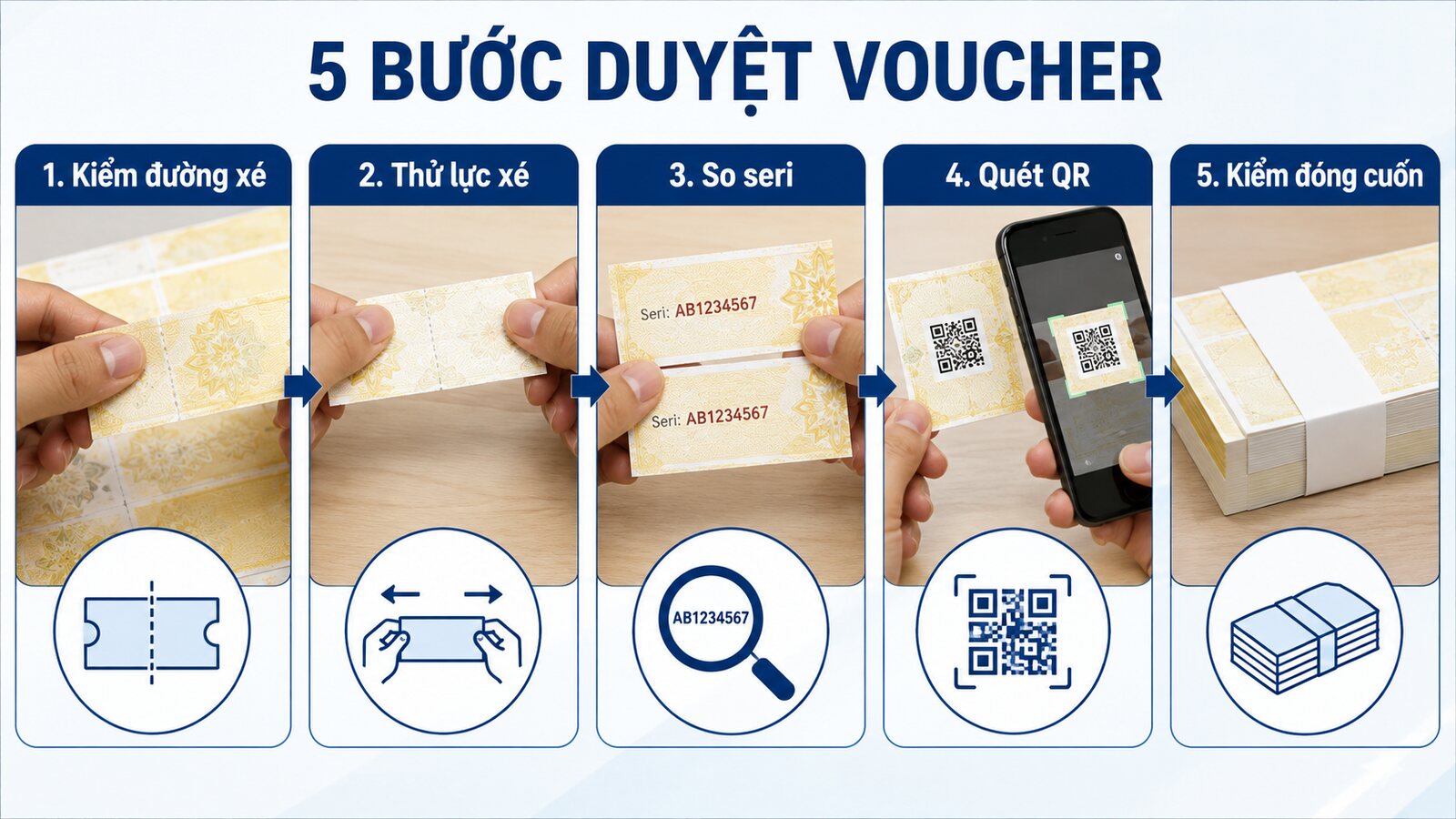 Đục răng cưa cho voucher và vé: Thiết kế đường xé đúng 3 Checklist nghiệm thu voucher có đường răng cưa