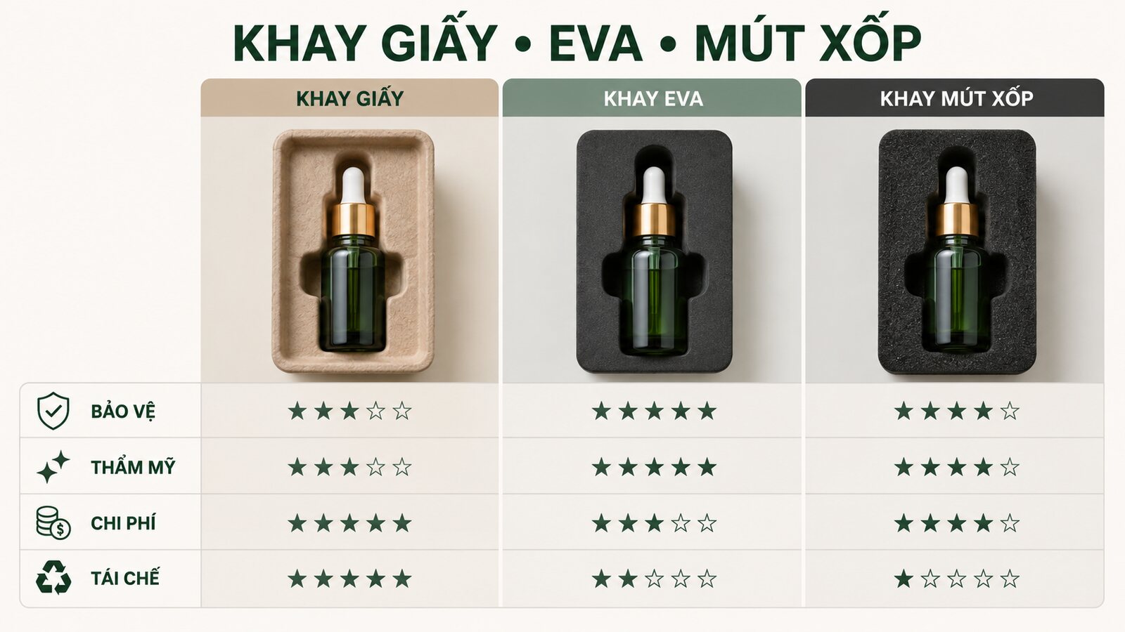 So sánh khay giấy EVA và mút xốp