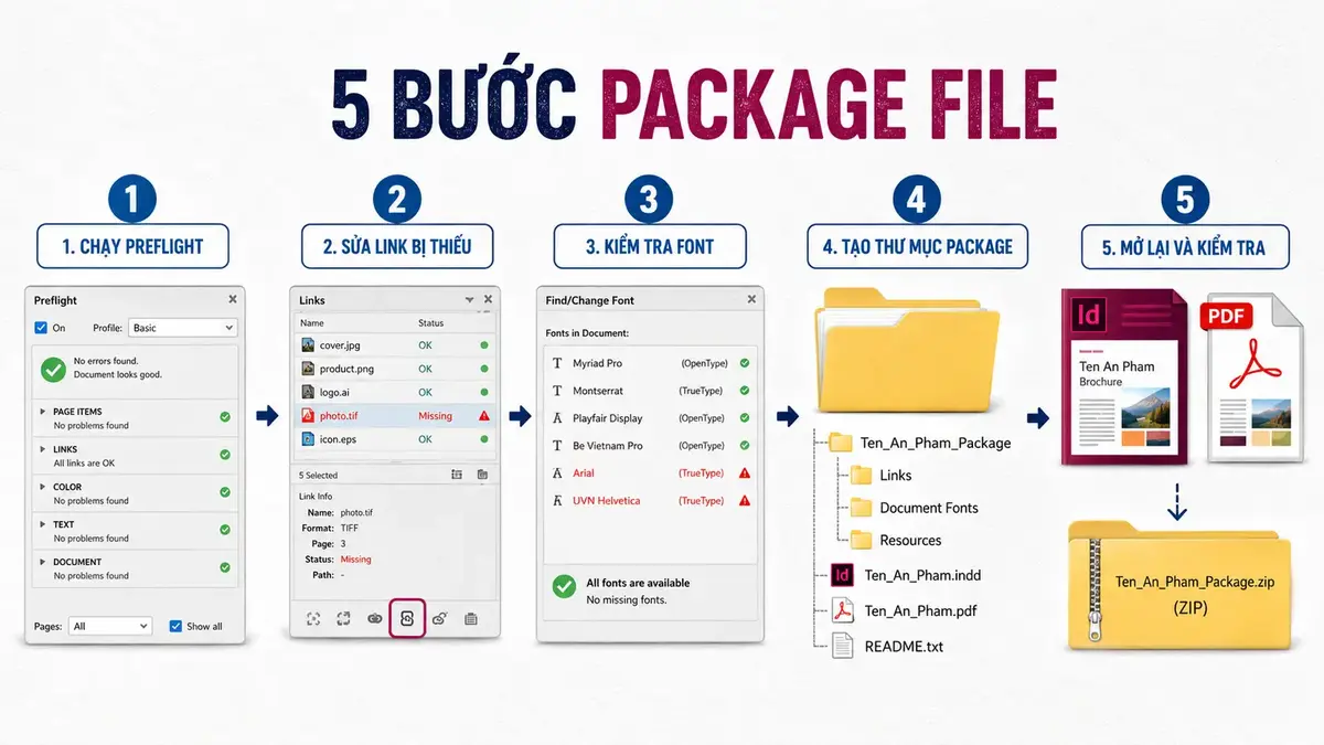 Năm bước package file InDesign trước khi gửi nhà in