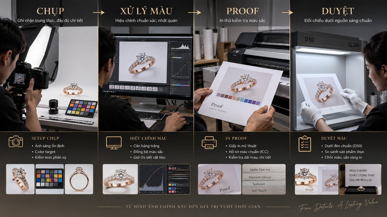 Quy trình chụp và proof catalogue trang sức