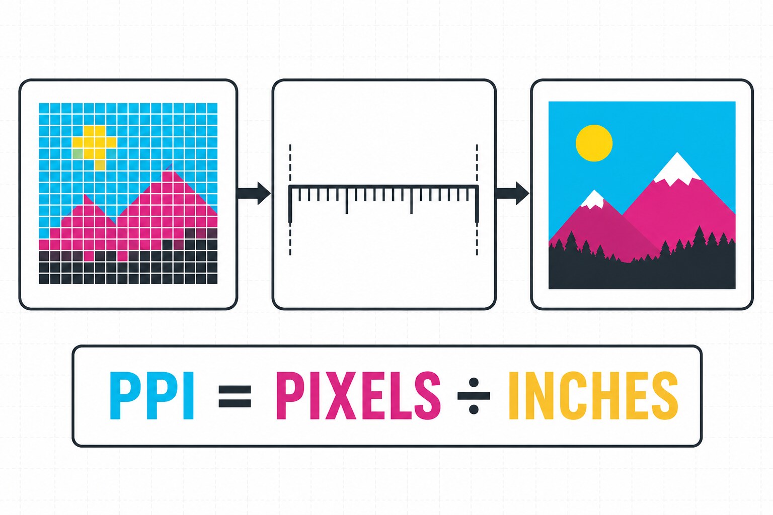 Độ phân giải ảnh theo kích thước in: Công thức tính đúng 2 Công thức tính số pixel cần thiết từ kích thước in và PPI mục tiêu